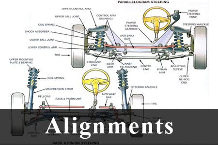 Alignment